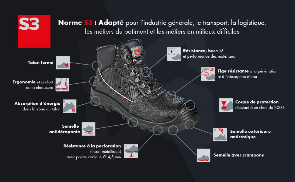Informations Norme S3